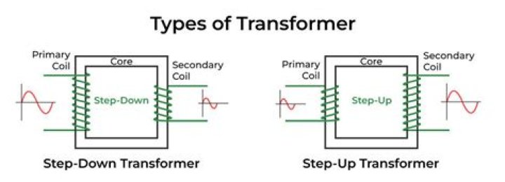 Which transformer is the leader?