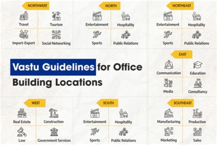Which Vastu is good for business?