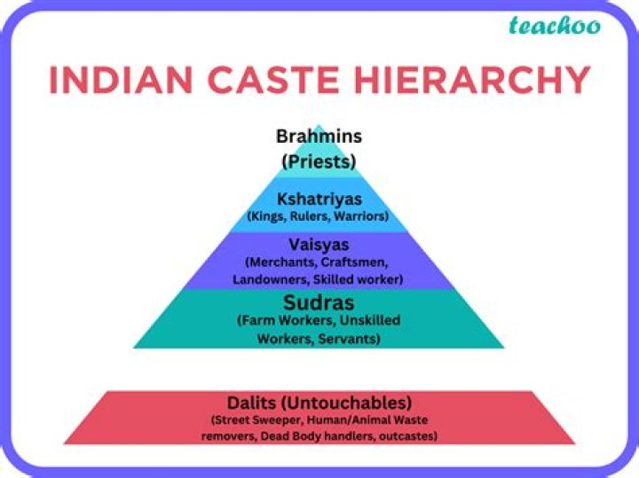Who are Ansari by caste?