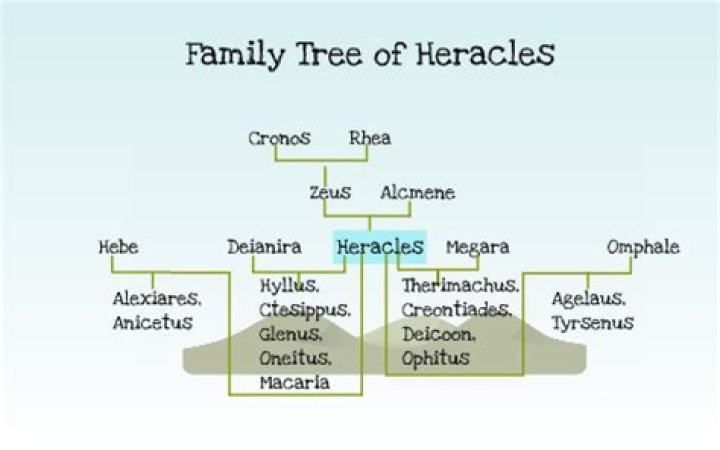 Who are Hercules biological parents?
