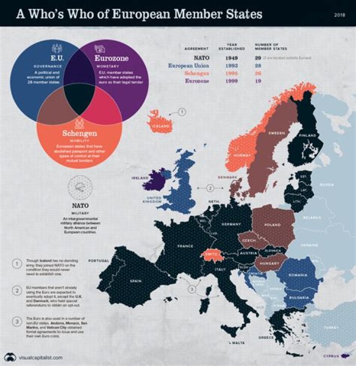 Who are the 27 members of the EU?