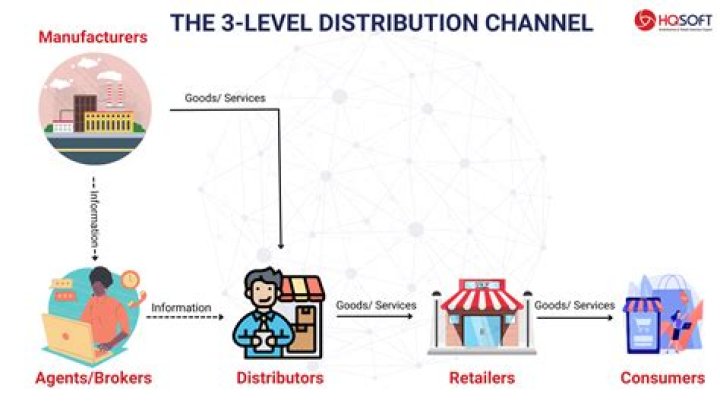 Who are the distributors for 3M?