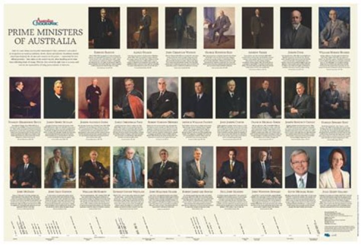 Who are the last 10 prime ministers of Australia?