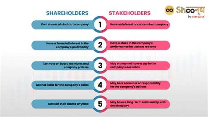 Who are the shareholders of the IMF?