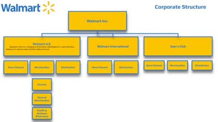 Who are the top executives at Walmart?