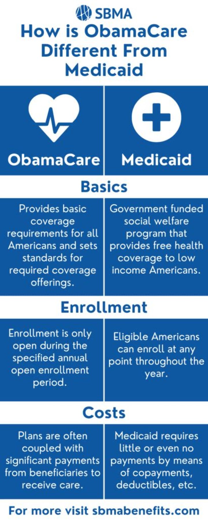 Who benefits from Obamacare the most?