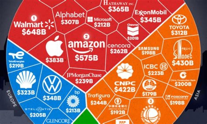 Who has lost the biggest fortune?