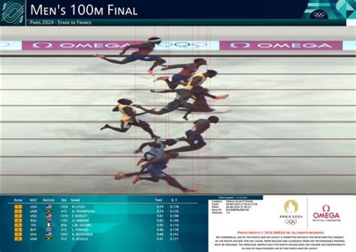 Who has the fastest 100 meter freestyle time?