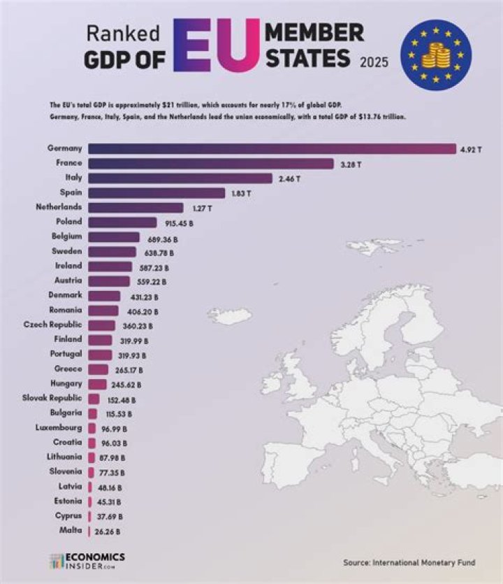 Who has the strongest economy in the EU?