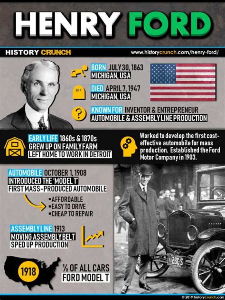 Who invented the first assembly line?