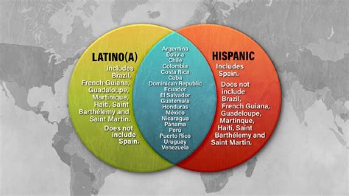 Who is Gaby Spanic?
