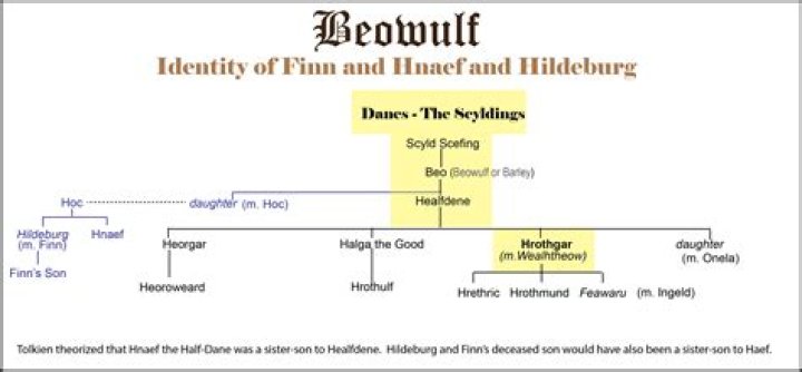 Who is Hnaef in Beowulf?