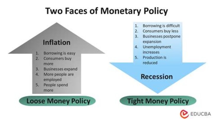 Who is in charge of monetary policy and who is involved in fiscal policy?