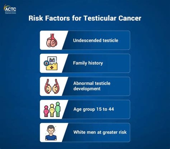 Who is most at risk for CMT?
