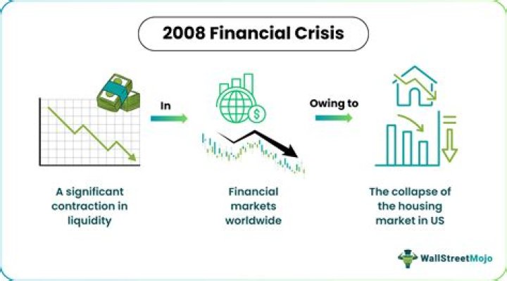 Who is responsible for financial crisis?