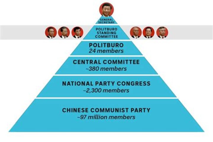 Who is ruling China right now?