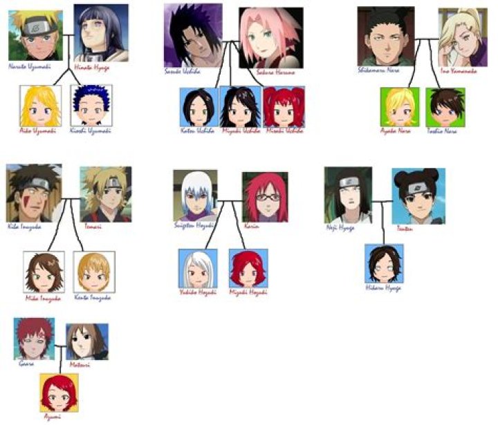 Who is Saruto Uzumaki parents?