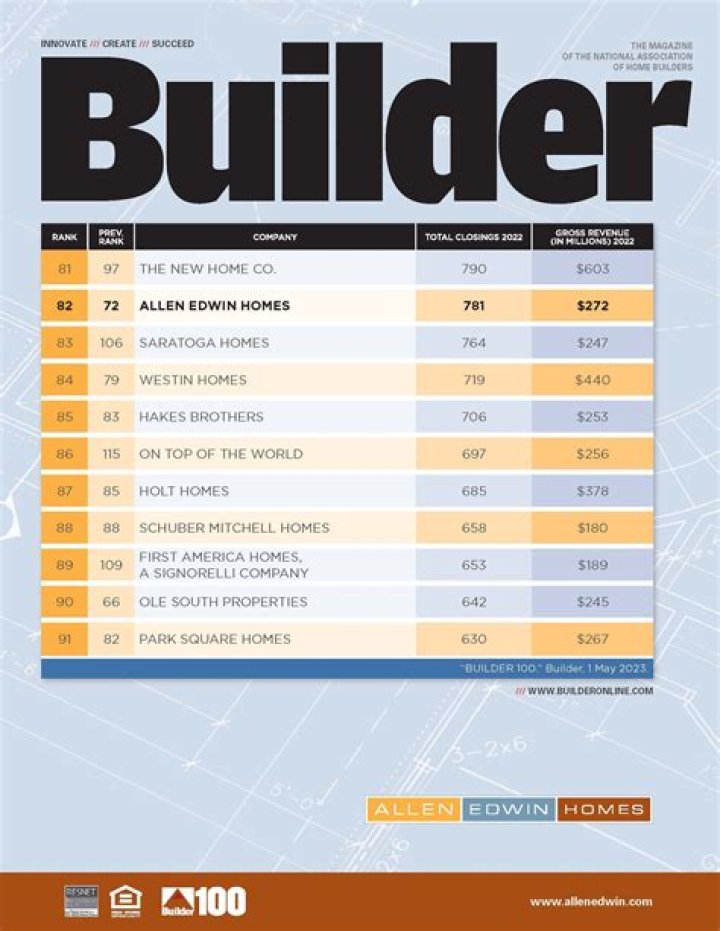 Who is the best builder in Qld?