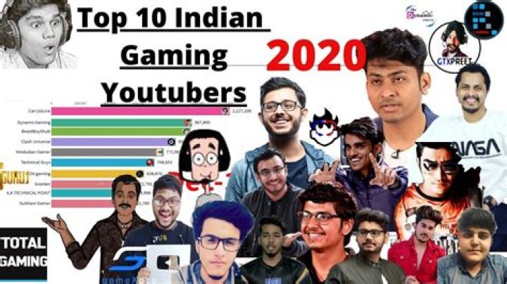 Who is the best gaming YouTuber in YouTube?