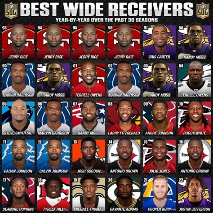 Who is the best receiver in the NFL 2016?