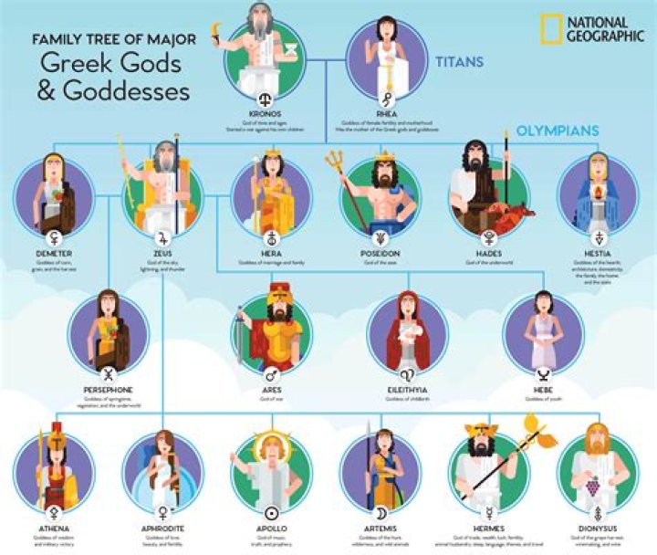 Who is the Greek god of Internet?