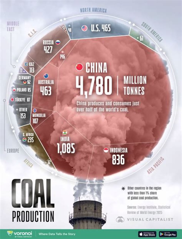 Who is the largest coal producer in Australia?