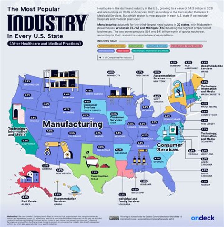 Who is the largest industrial distributor?
