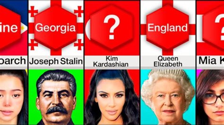 Who is the most famous person from Lebanon?