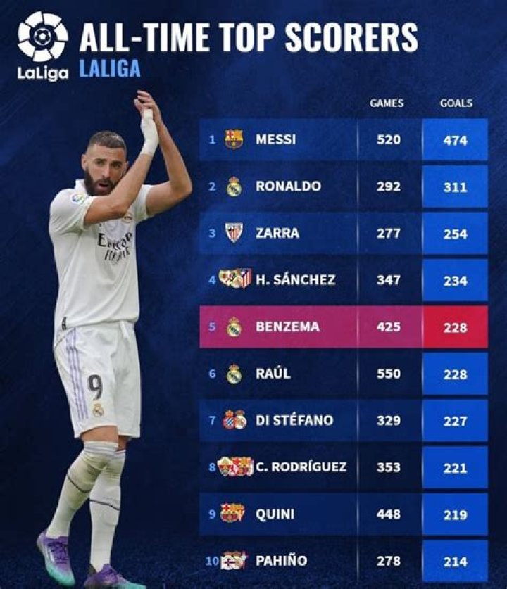 Who is the top scorer in La Liga 2021?