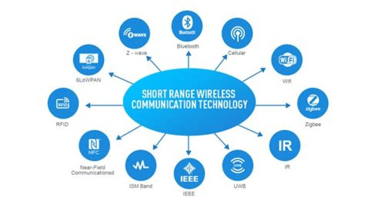 Who is ttttm technologies?