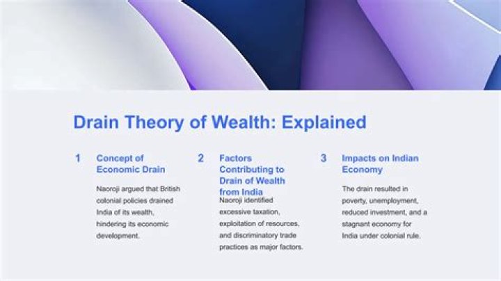 Who propounded the theory of drain of wealth describe the main aspects of this theory?