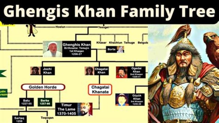Who was Genghis Khan favorite son?