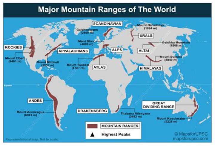 Who was the most popular mountain men?