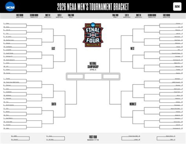 Who will win the NCAA Tournament 2021?