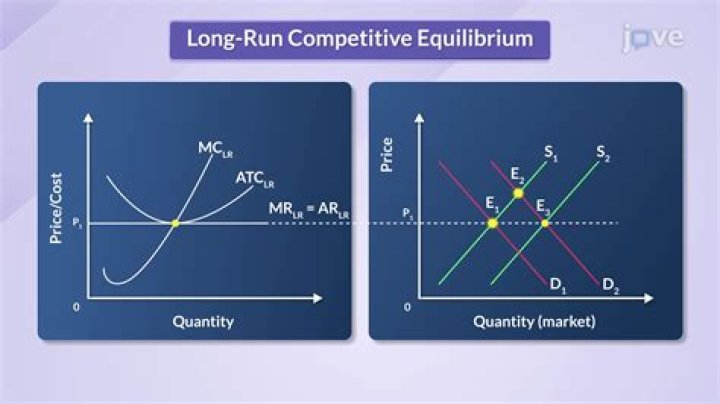 Why a firm under perfect competition earns normal profit in the long run?