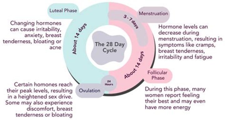 Why am I so tired in my last month of pregnancy?