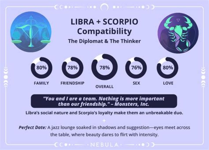 Why are Libras attracted to Scorpios?