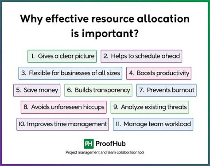 Why are prices an efficient way to allocate resources?