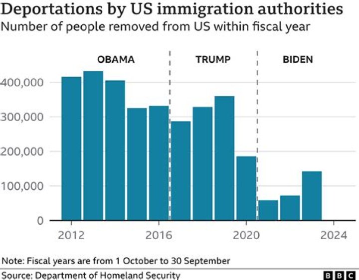 Why are recent immigrants healthier than the average American even though they are less well off and come from poorer countries?