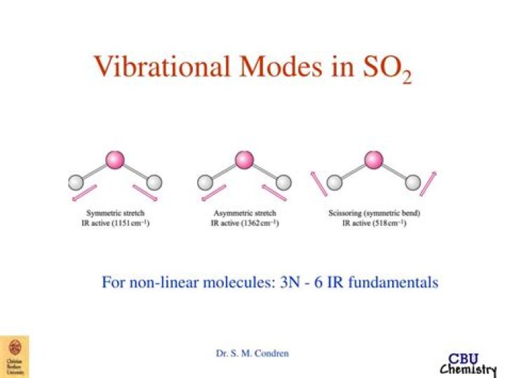 Why are there 3N-6 vibrational modes?