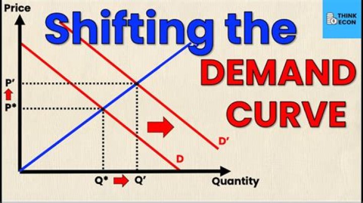 Why did we shift from an economy that makes things to a service economy?
