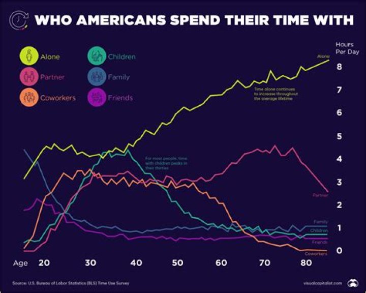 Why do Americans spend more on foreign goods?