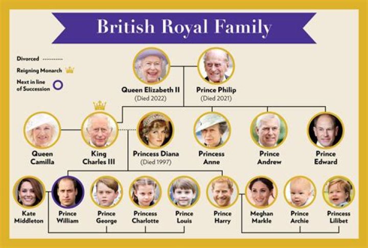 Why do British people name their kids India?