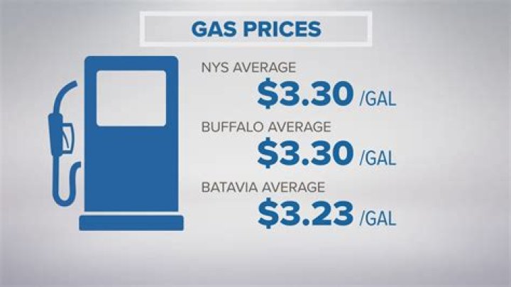 Why do gas prices rise following a hurricane?