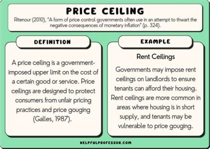 Why do governments impose price ceilings?
