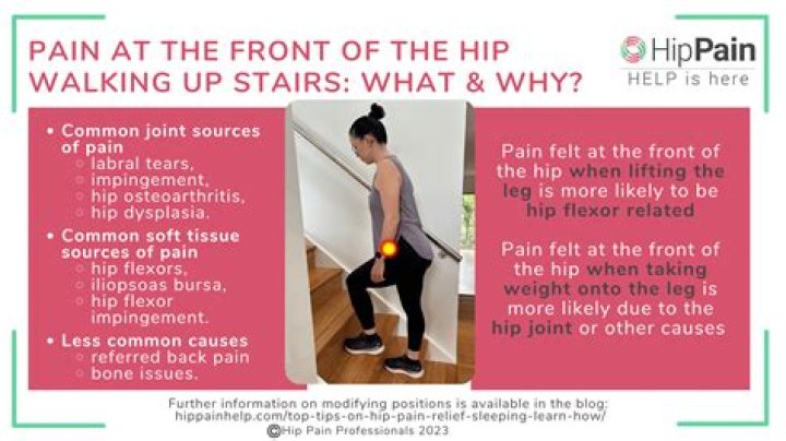 Why do I struggle going up stairs?