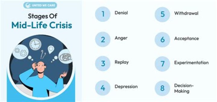 Why do men have affairs during mid life crisis?