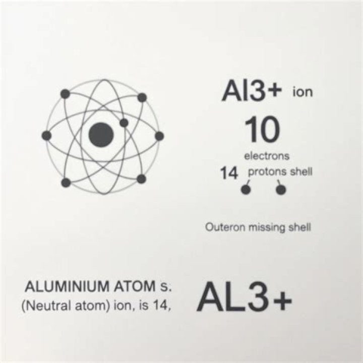 Why does aluminum have a charge of 3+?