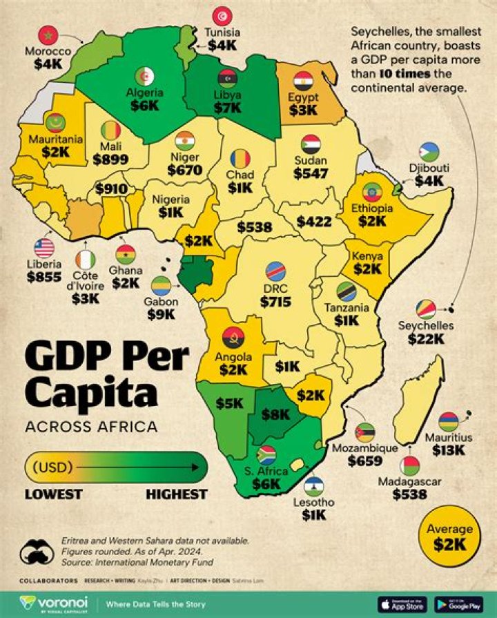 Why does GDP per capita vary across countries?