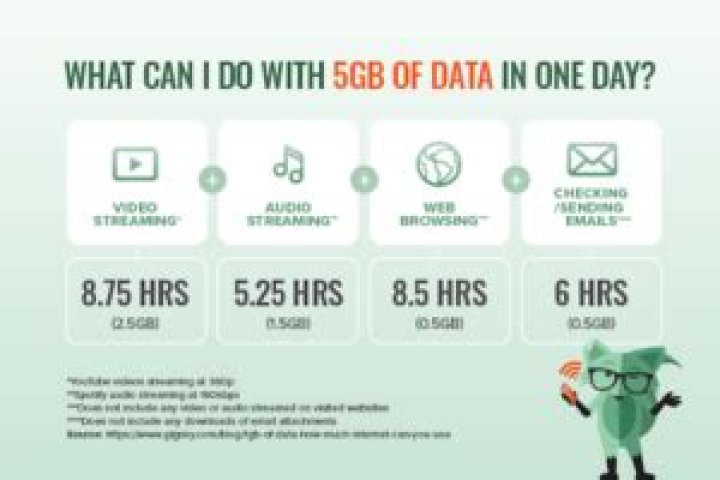 Why does it say I only have 5GB?